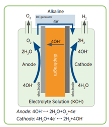 about image